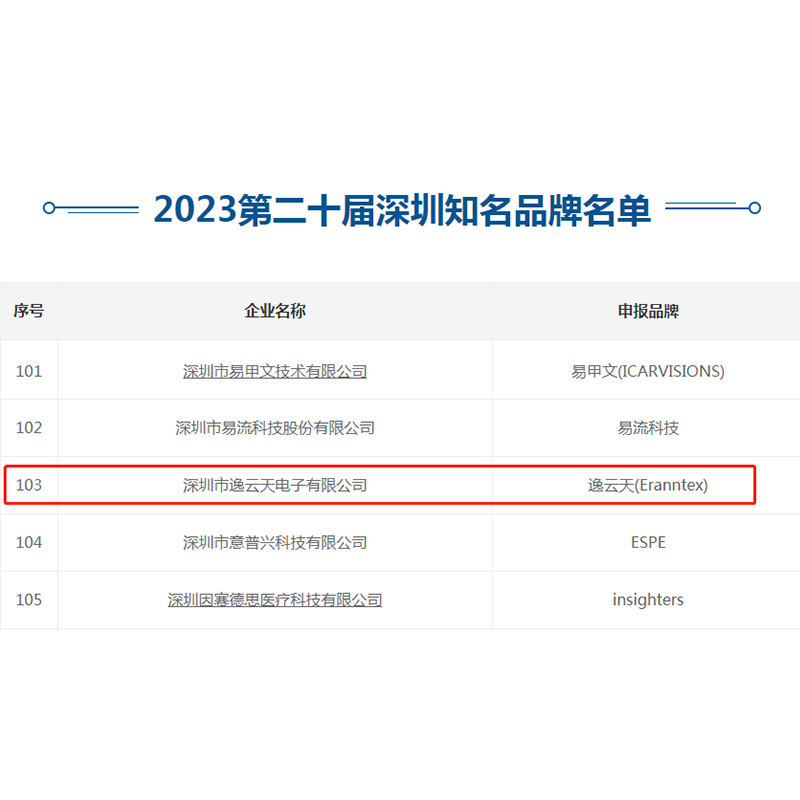 再創佳績!91黄瓜视频APP下载榮獲“第二十屆深圳知名品牌”稱號!