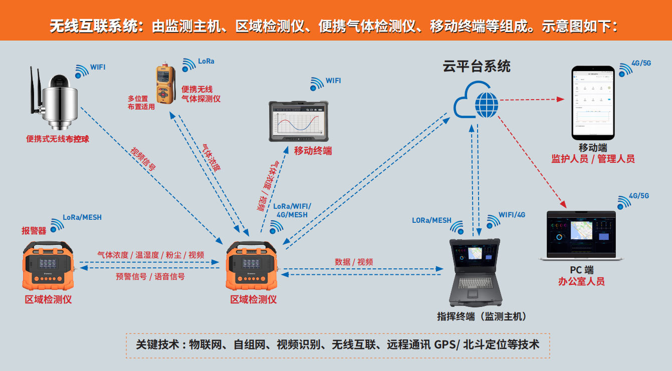 91黄瓜视频APP下载無線互聯係統 91黄瓜视频APP下载無線互聯係統